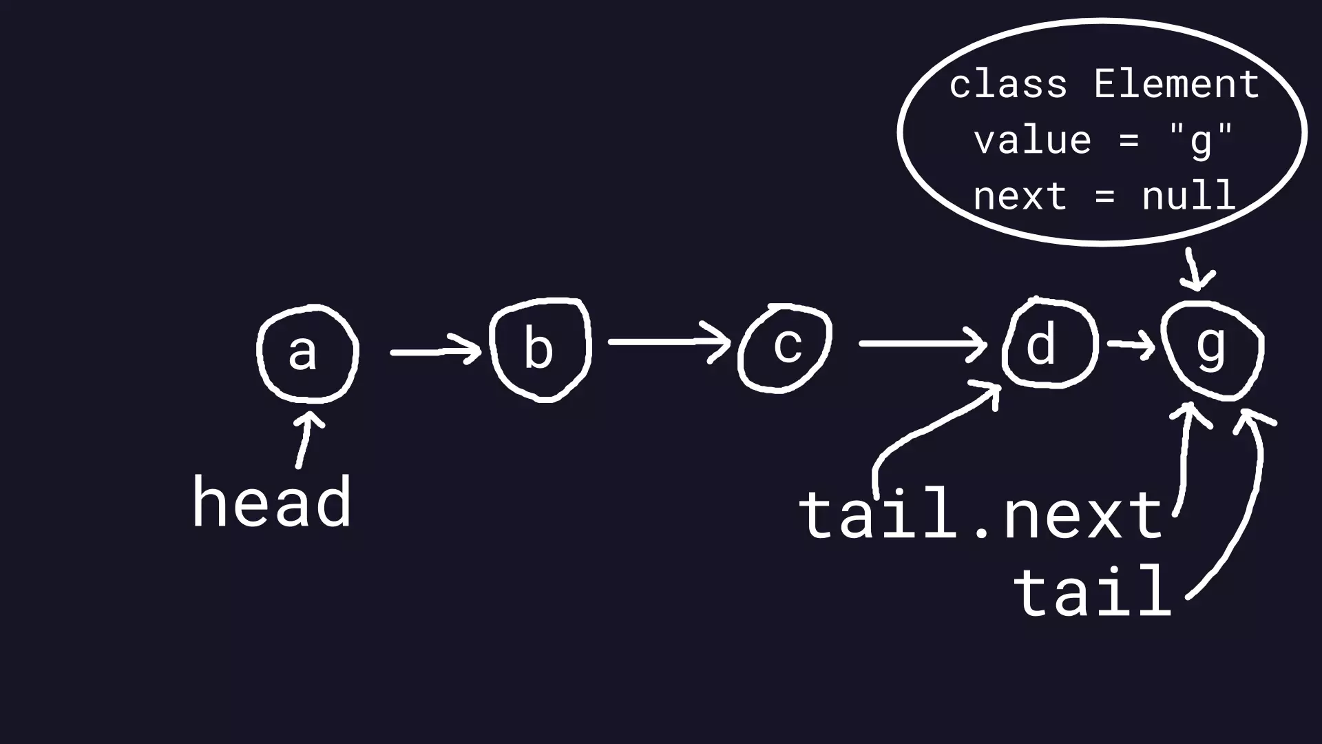 Linked List